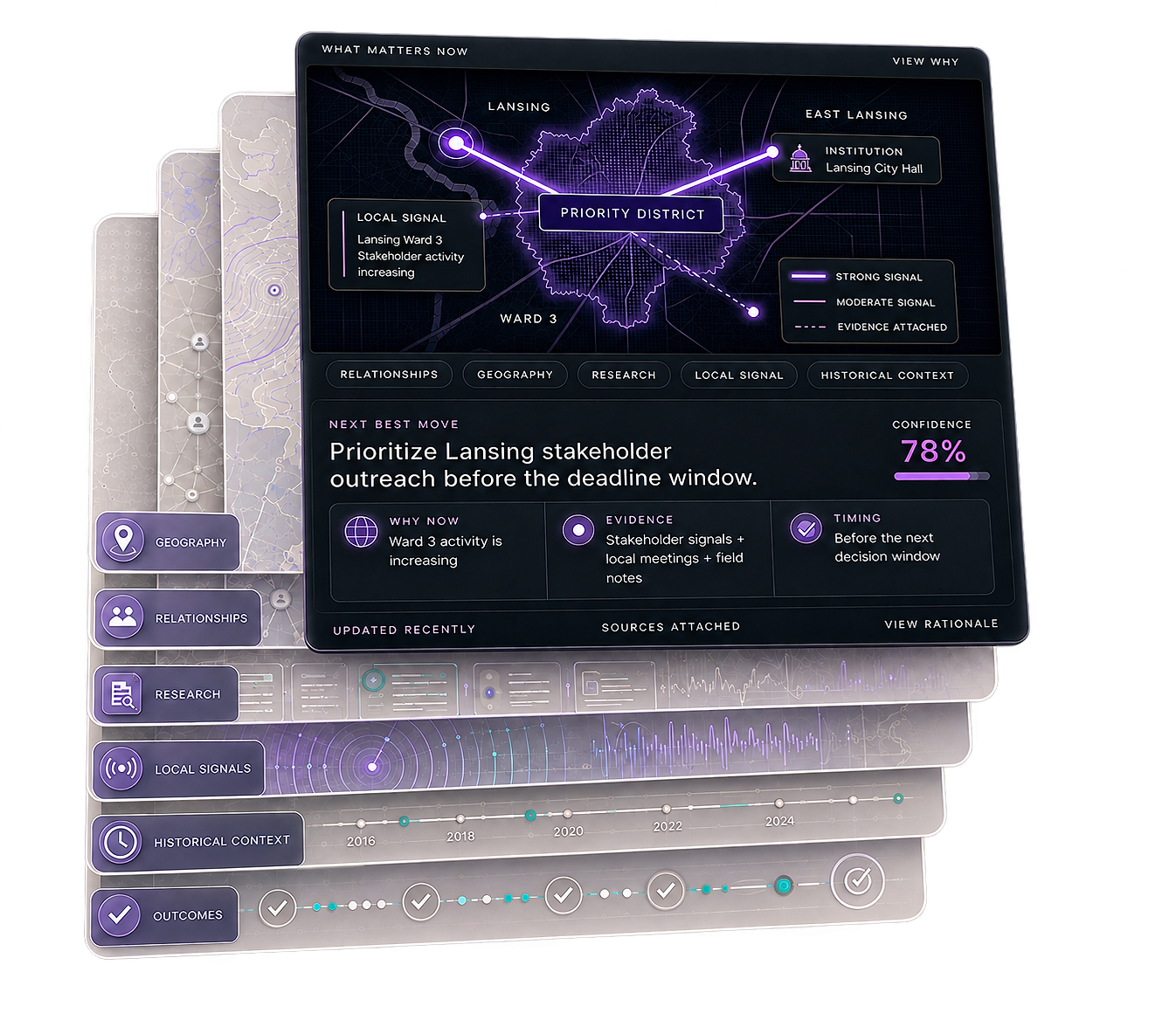 Purple Atlas dashboard showing a Lansing priority district, local signals, evidence, confidence, and the next best move.