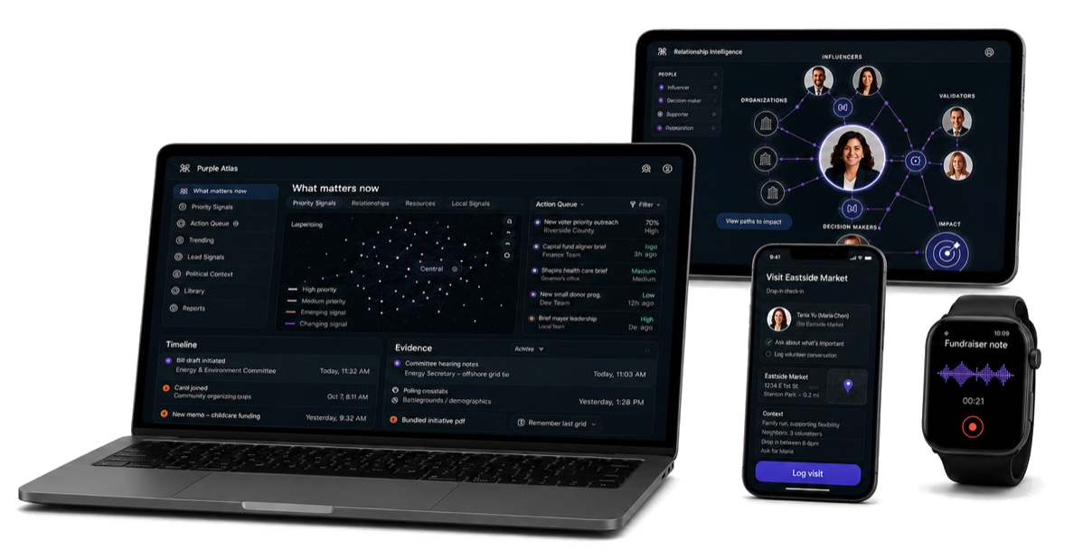 Purple Atlas operating intelligence shown across laptop, tablet, phone, and watch interfaces.